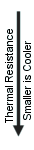 Thermal Resistance
