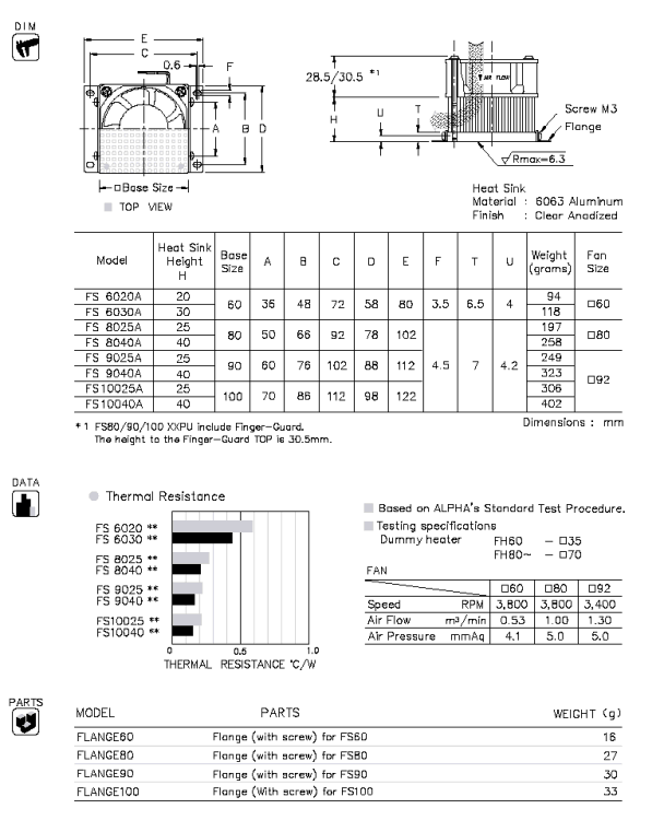 FS Data