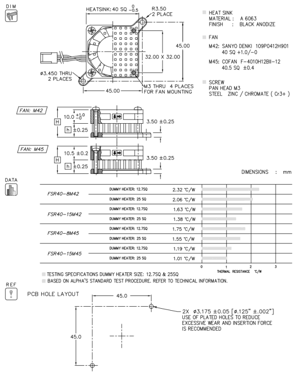 Dimension and Thermal Data