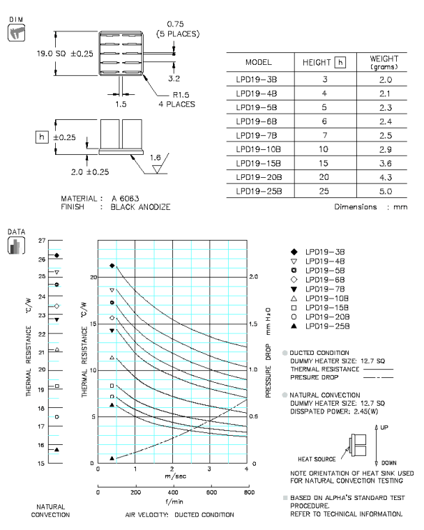 LPD19 Specification