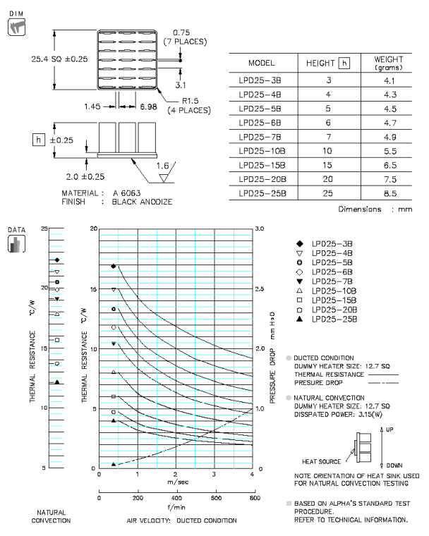 LPD25 Specification