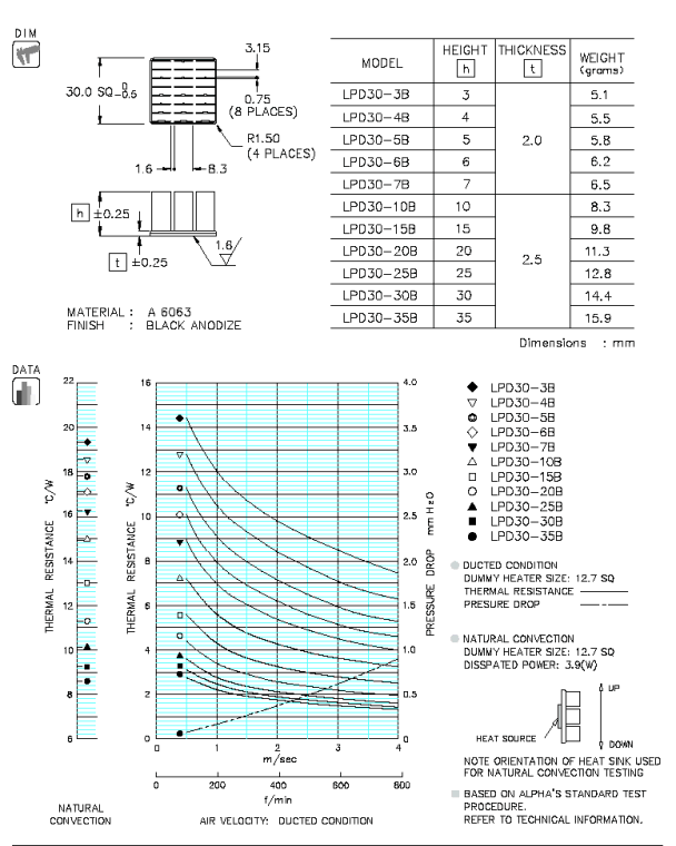 LPD30 Specification