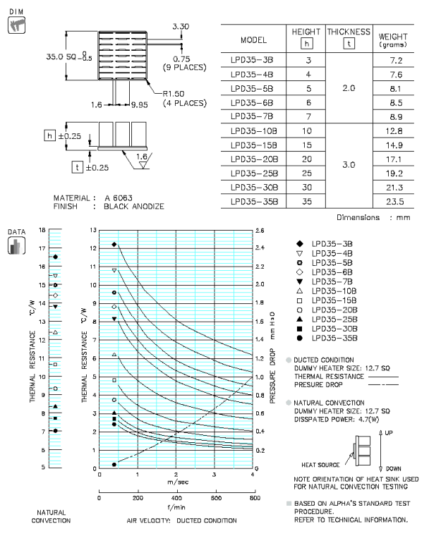 LPD35 Specification