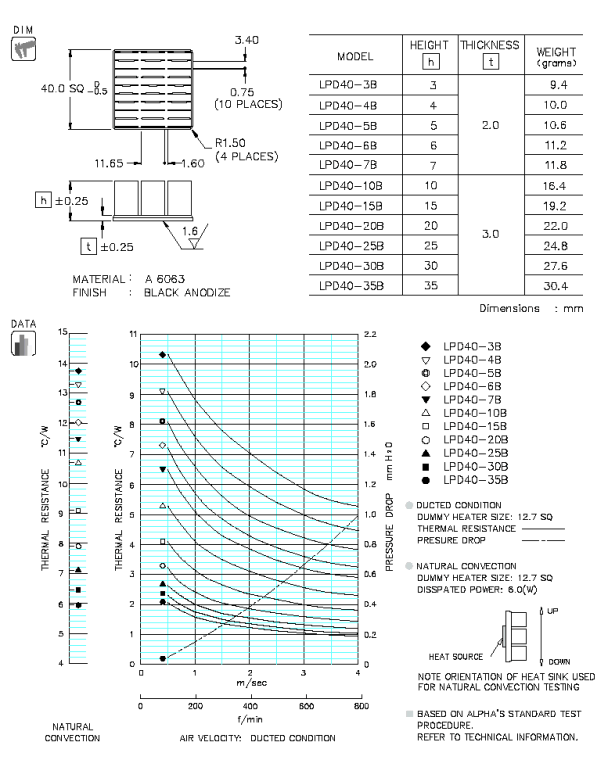 LPD40 Specification