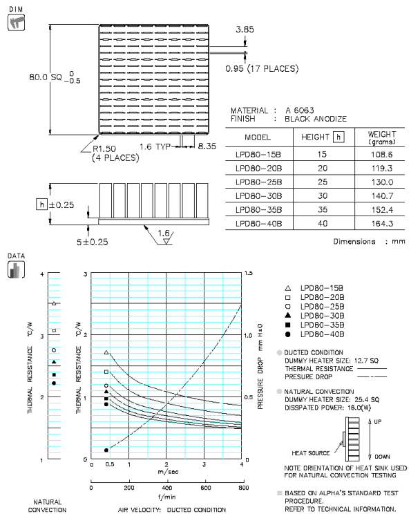 LPD80 Specification