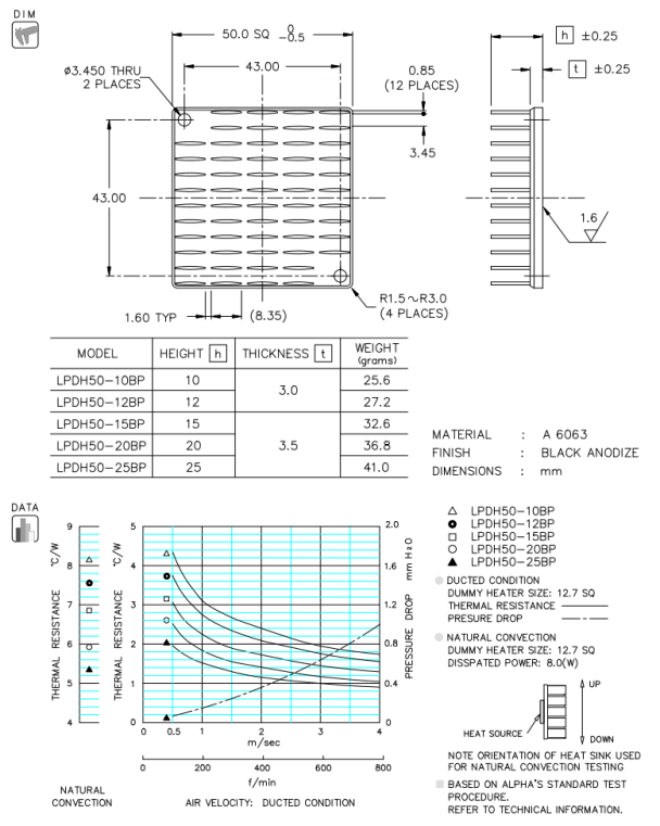 Dimension and Thermal Data