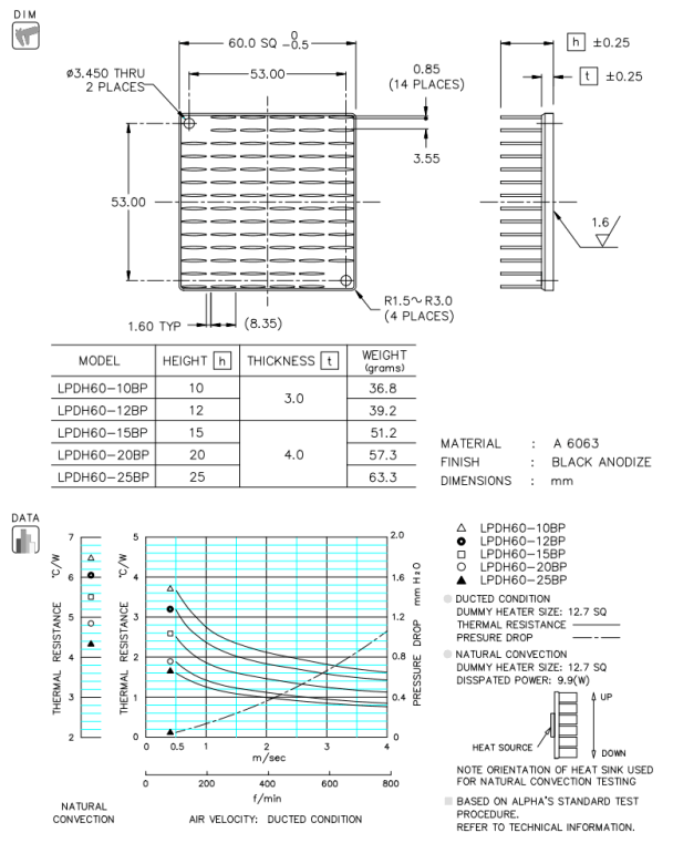 Dimension and Thermal Data