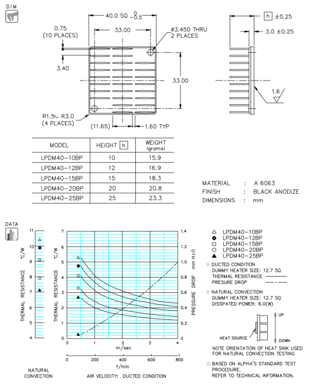 Dimension and Thermal Data