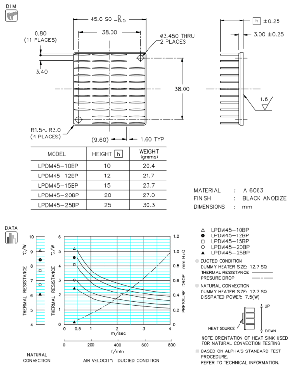 Dimension and Thermal Data