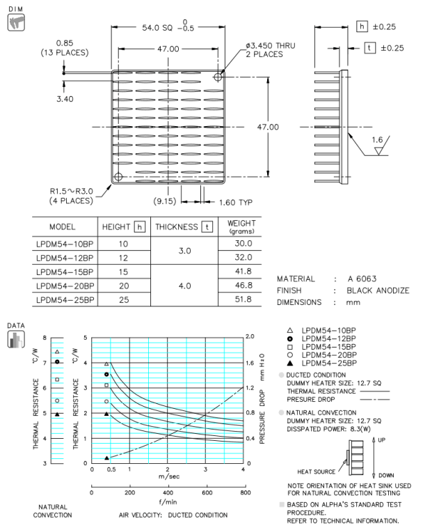 Dimension and Thermal Data