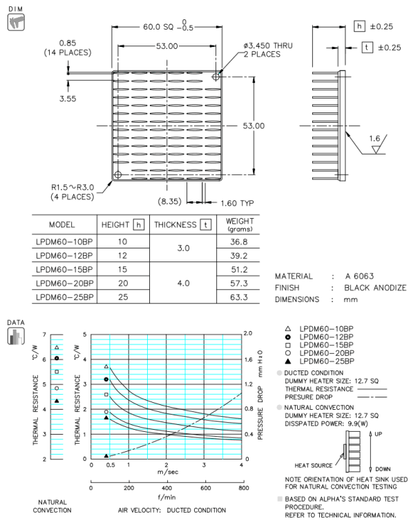 Dimension and Thermal Data