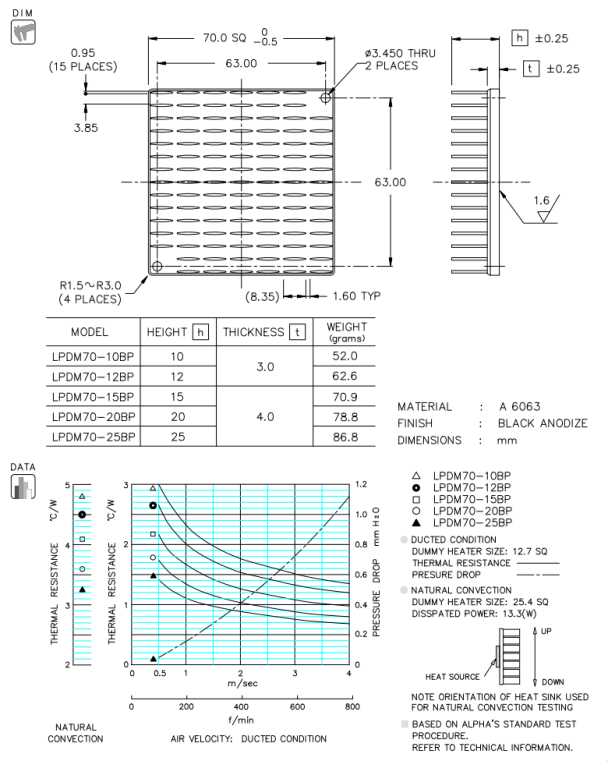 Dimension and Thermal Data