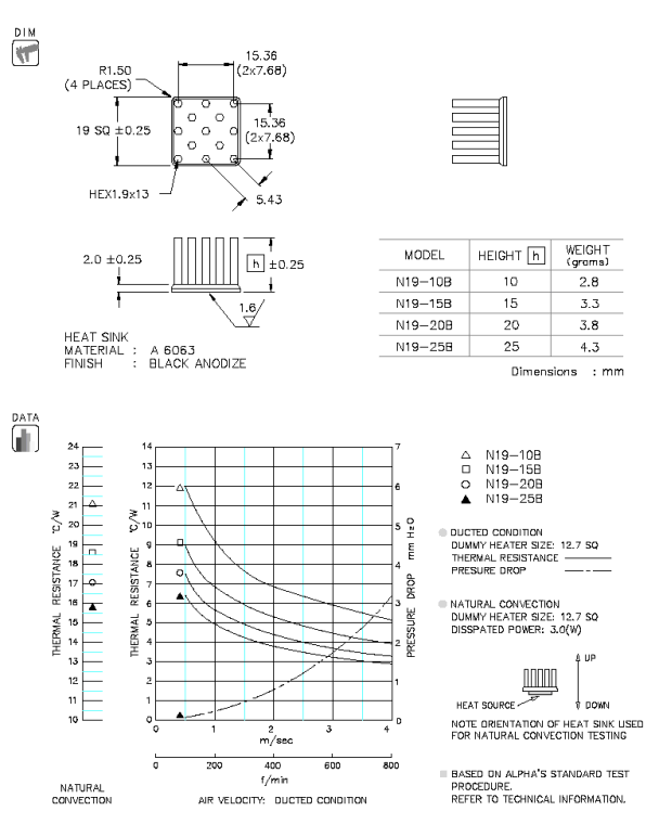 N19 Specification