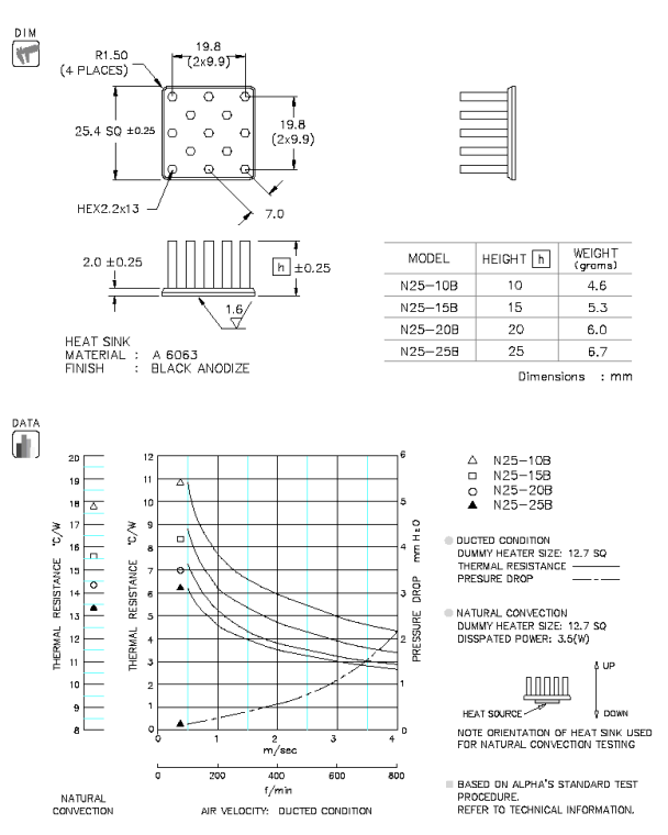 N25 Specification