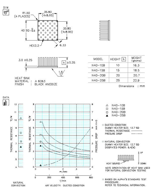 N40 Specification