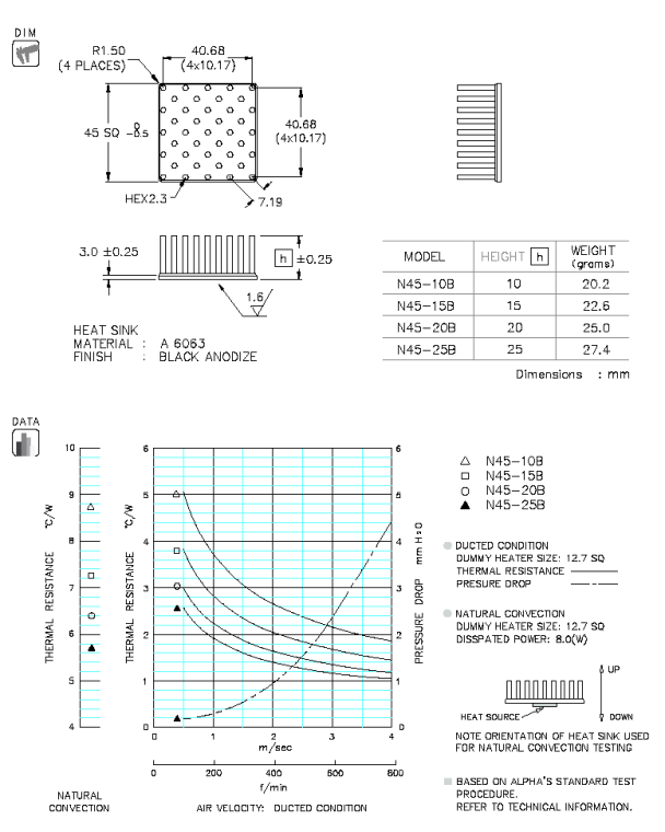 N45 Specification