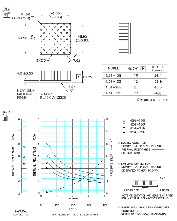 N54 Specification