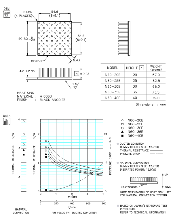 N60 Specification