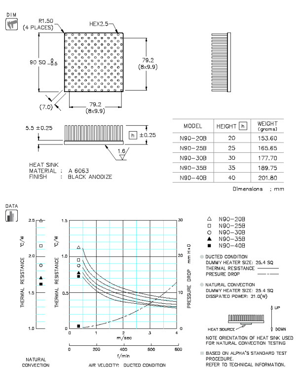N90 Specification
