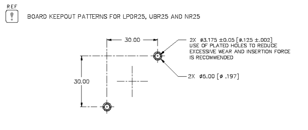 Board keepout patterns
