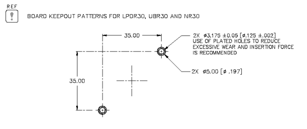 Board keepout patterns