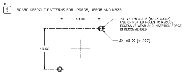 Board keepout patterns