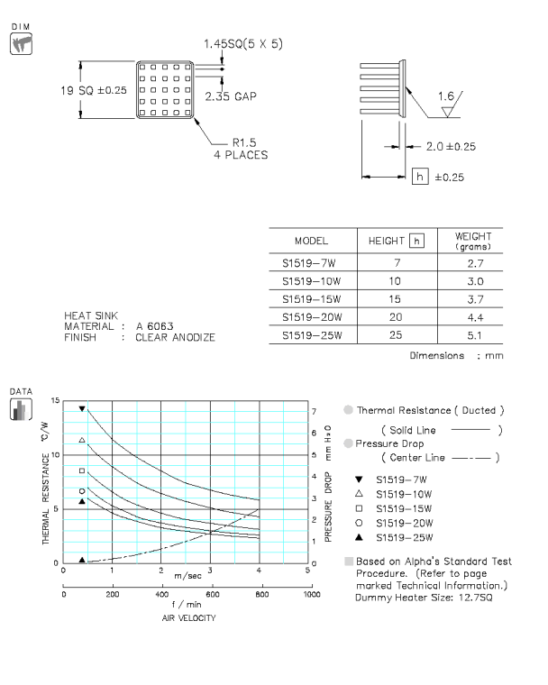 S1519 Specification