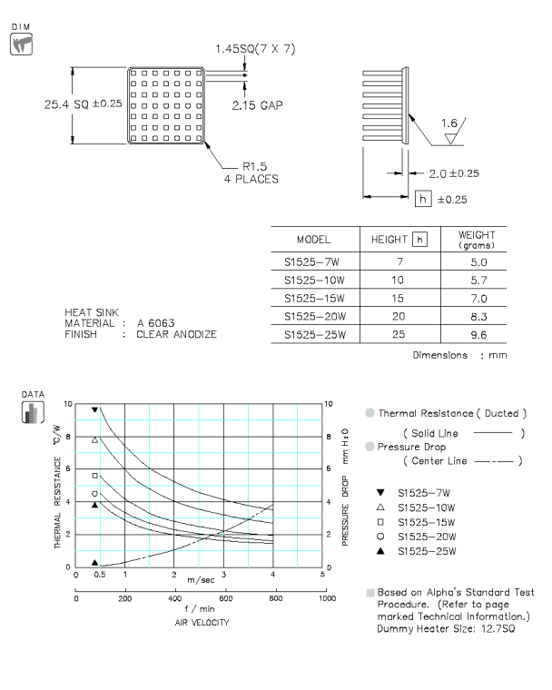 S1525 Specification