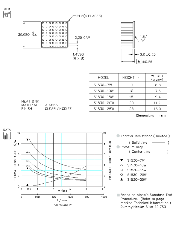 S1530 Specification