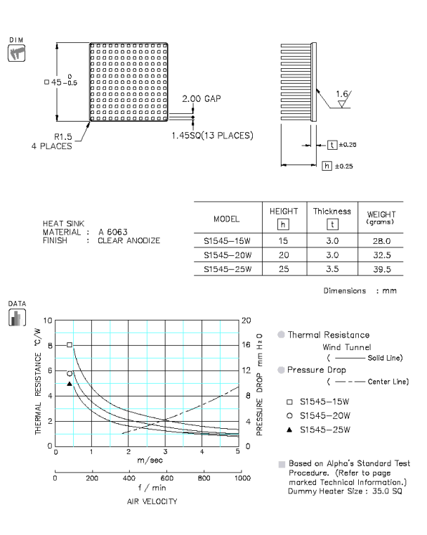 S1545 Specification
