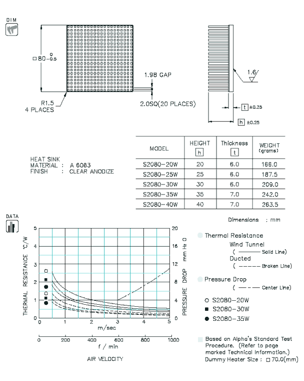 S2080 Specification