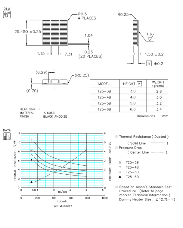 T25 Specification