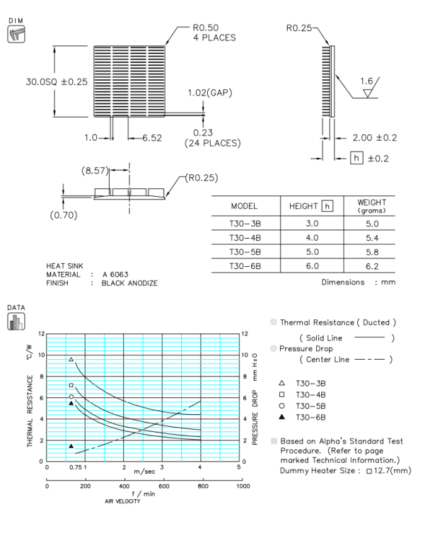 T30 Specification