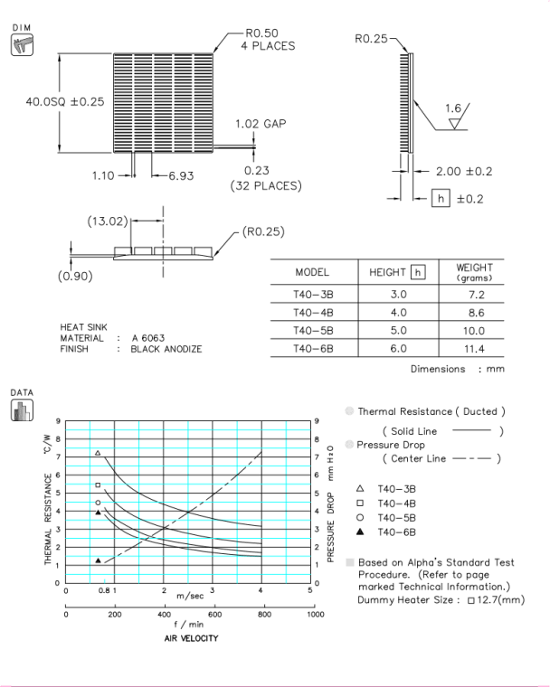 T40 Specification