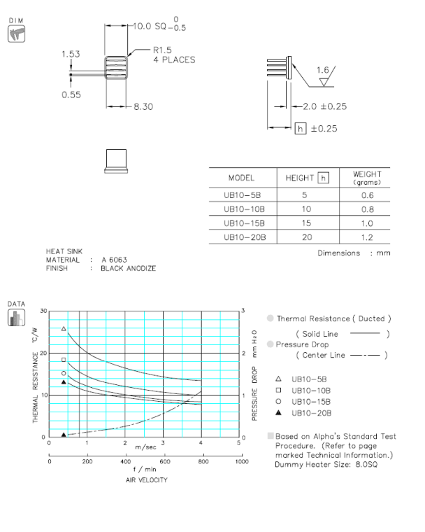 UB10 Specification