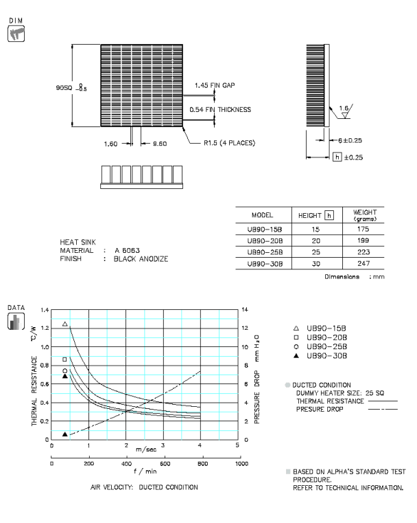 UB90 Specification