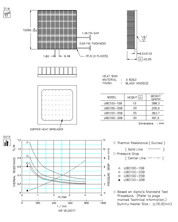 UBC100 Specification