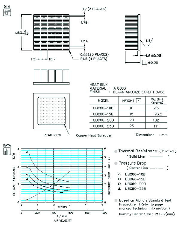 UBC60 Specification