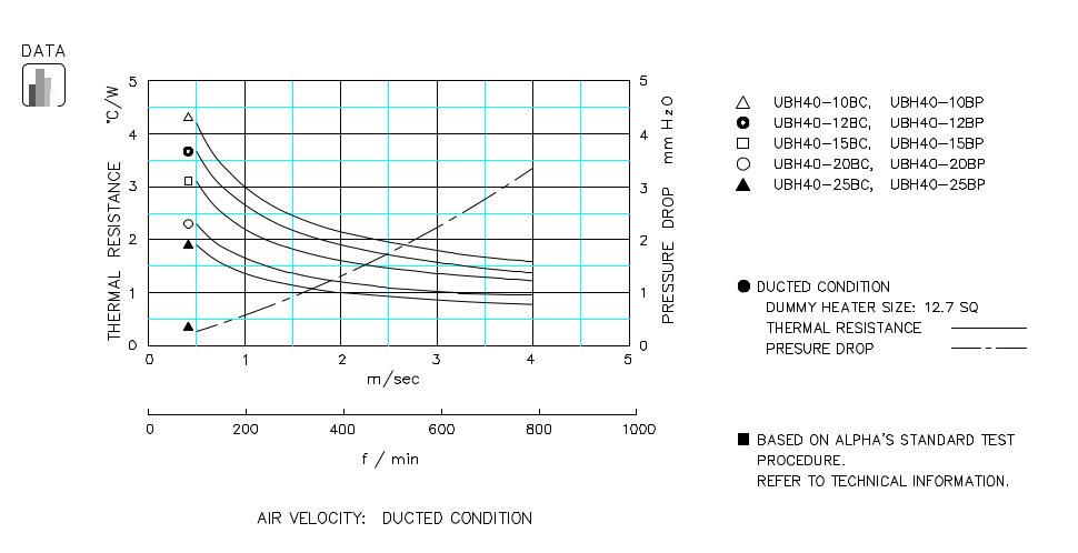 Heatsink thermal data