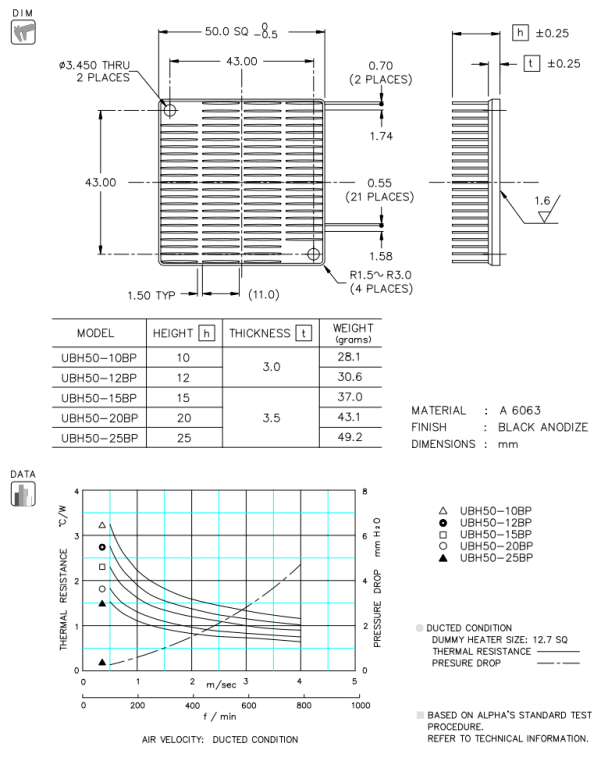 Dimension and Thermal Data