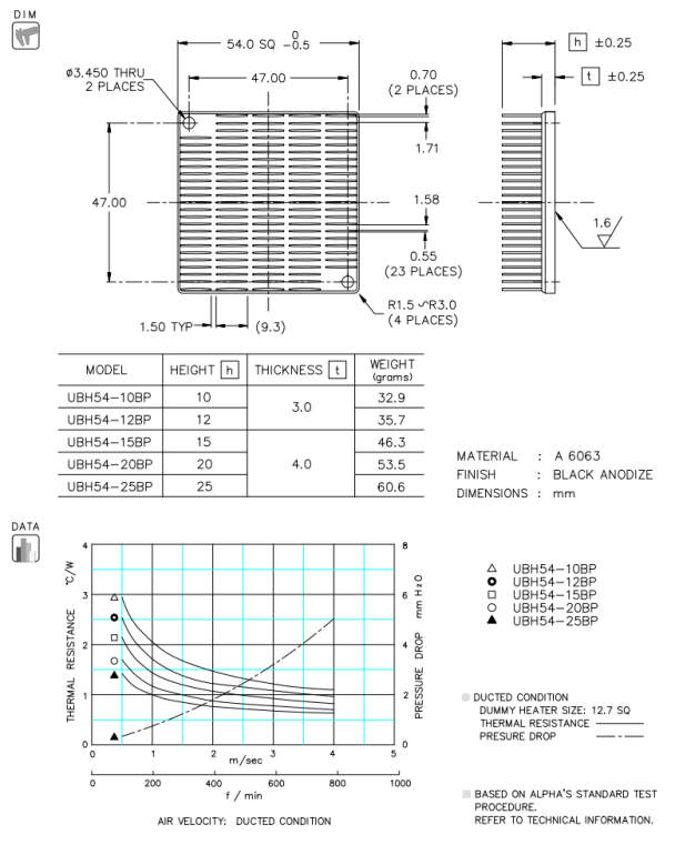 Dimension and Thermal Data