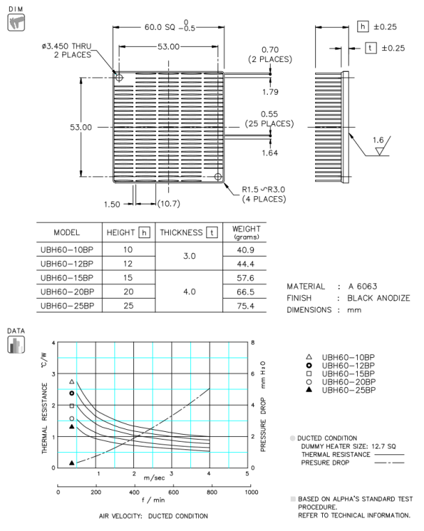 Dimension and Thermal Data
