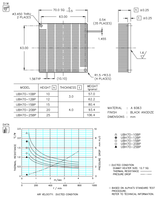 Dimension and Thermal Data