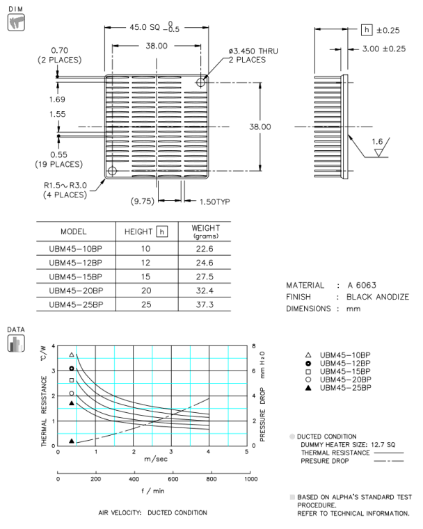 Dimension and Thermal Data
