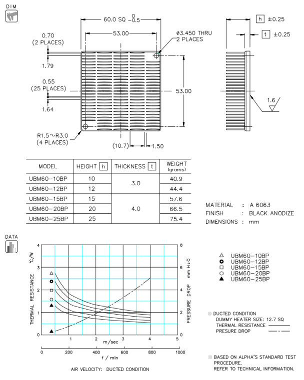 Dimension and Thermal Data