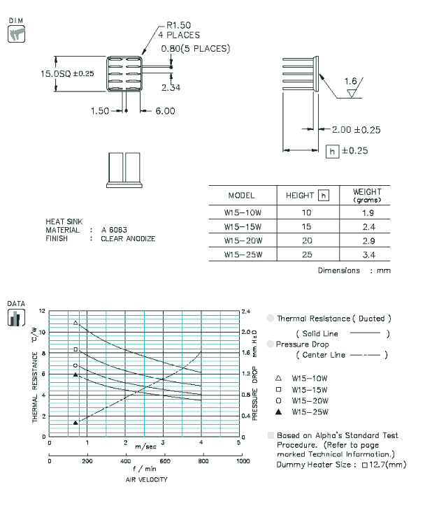 W15 Specification