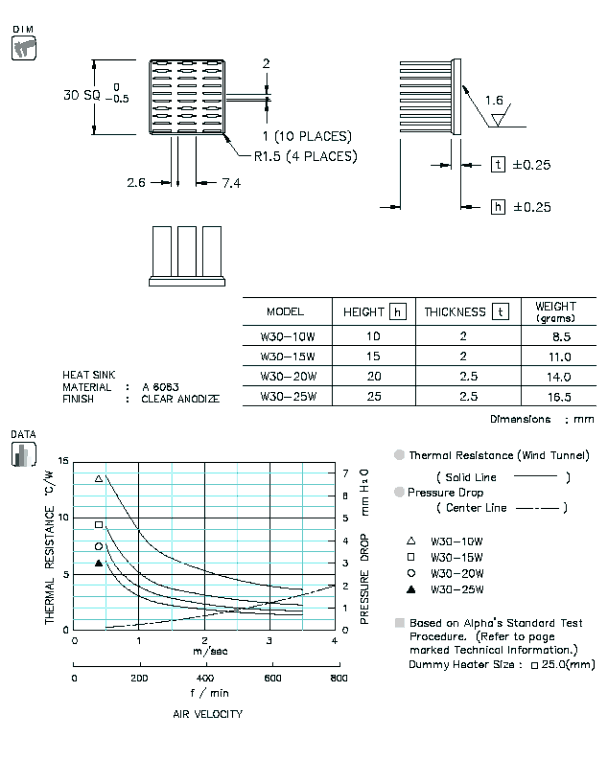 W30 Specification