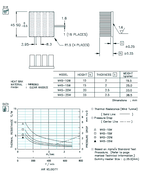 W45 Specification