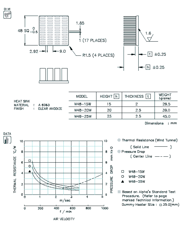 W48 Specification