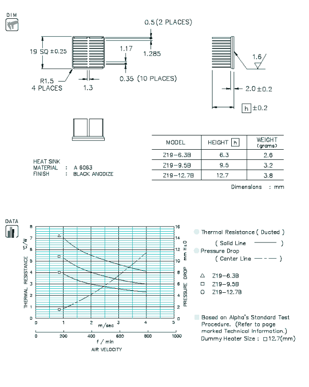 Z19 Specification